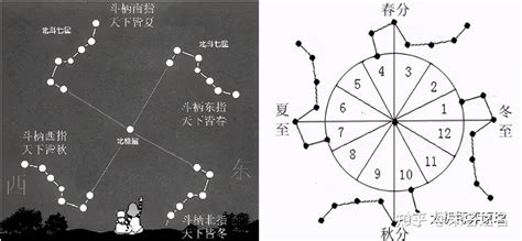 北斗七星阵